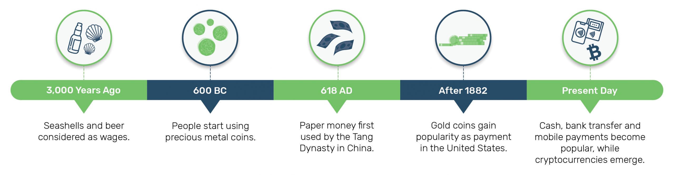 payroll timeline