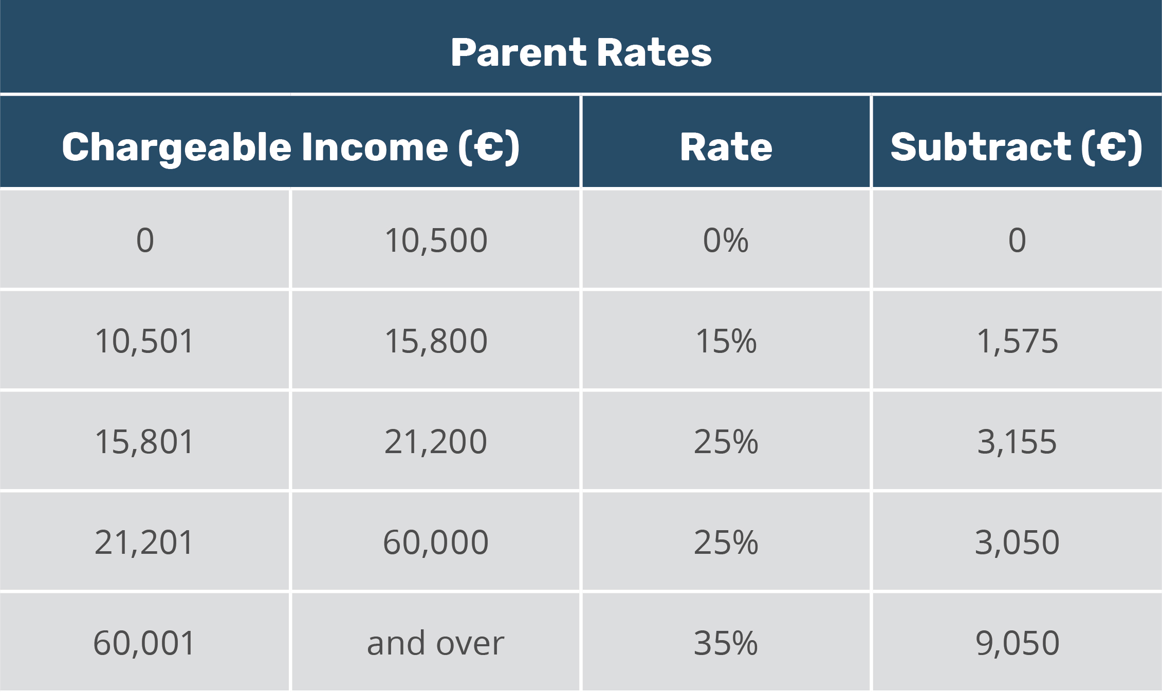 Malta parent tax rates 2020