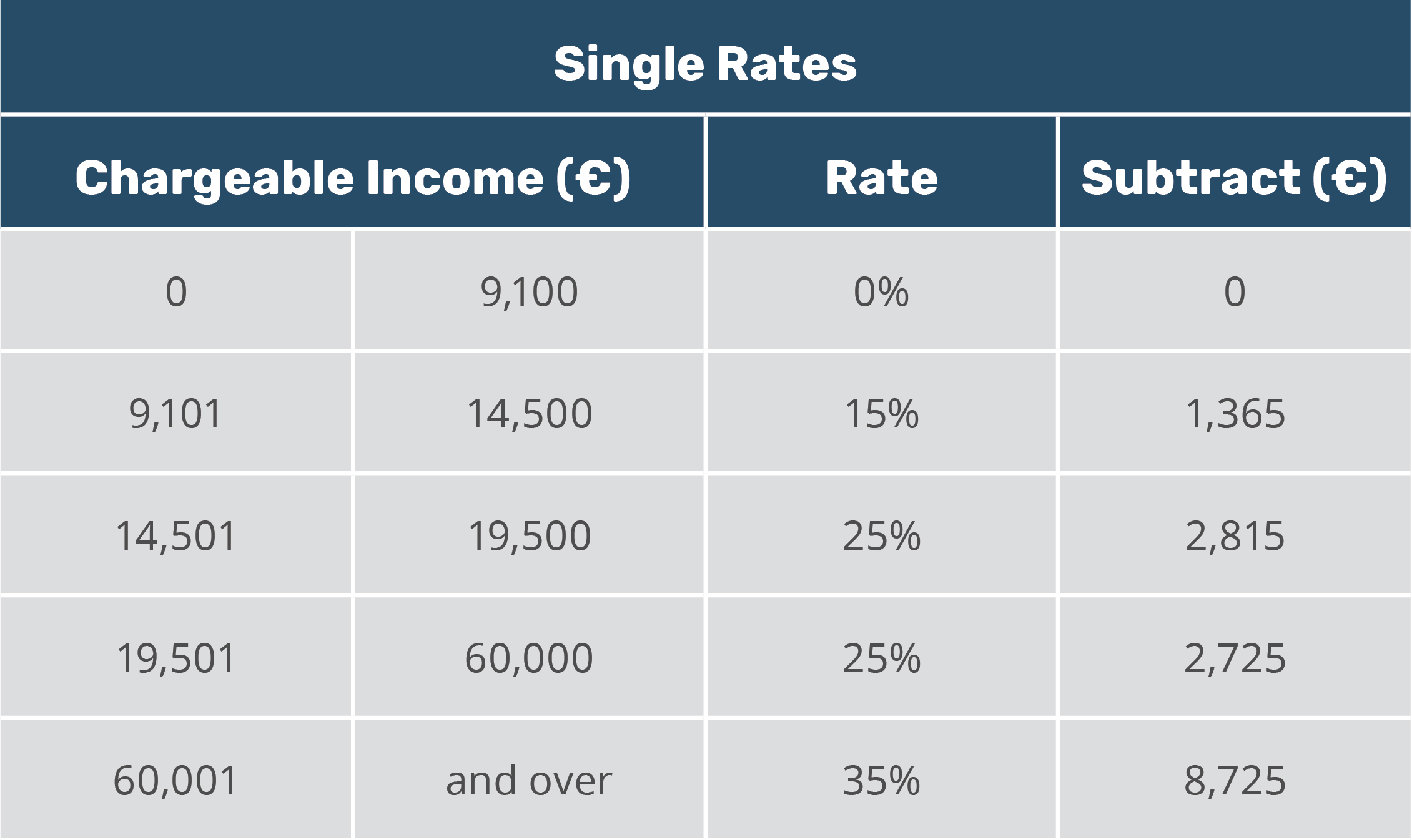 Malta single tax rates 2020